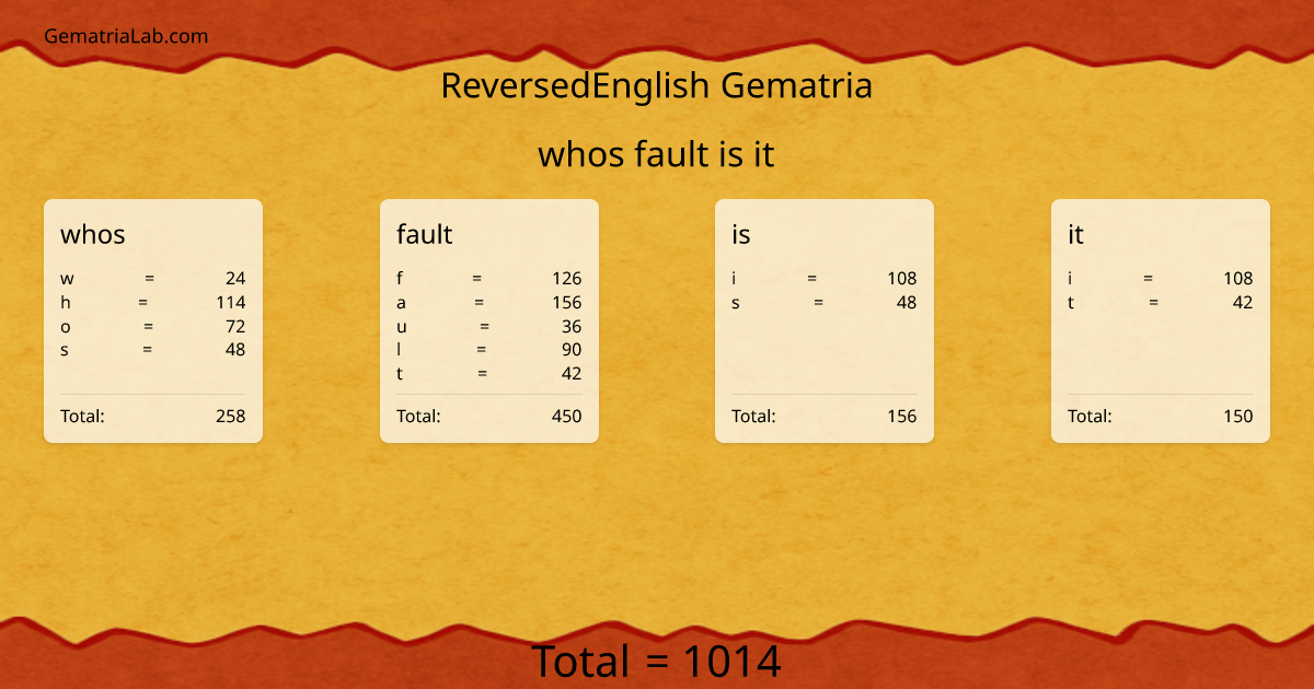 whos fault is it in reversedEnglish Gematria